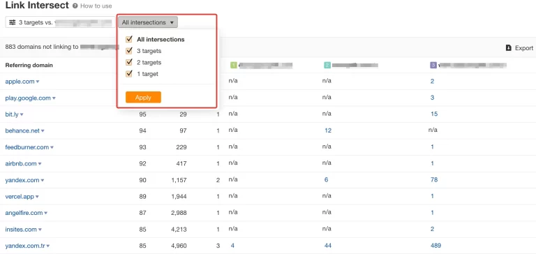 Ahrefs Backlink İnceleme