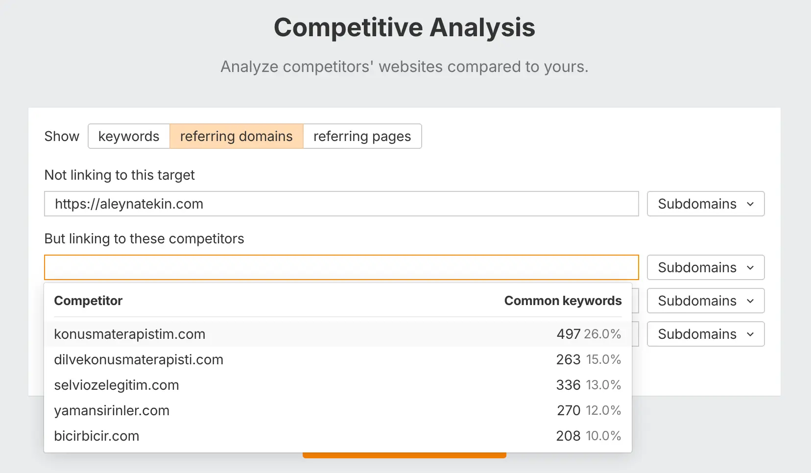 Ahrefs ile Backlink Gap Analizi