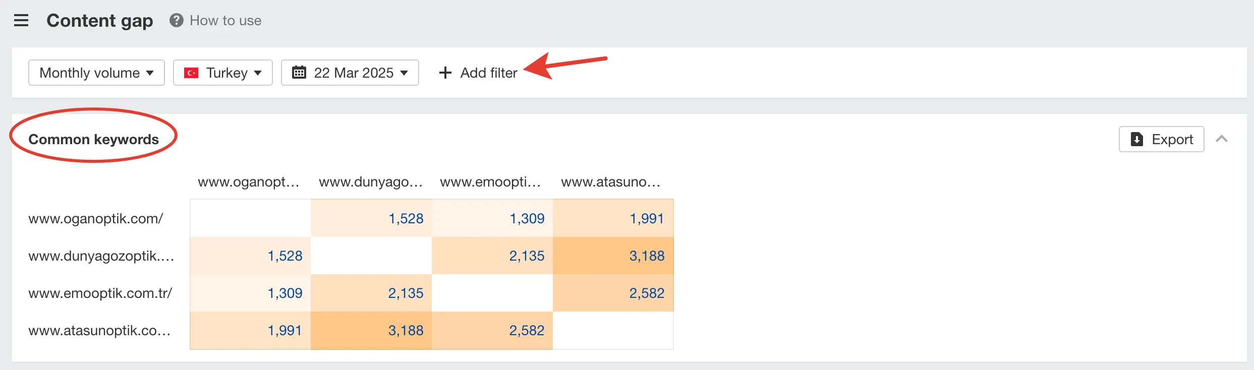 Ahrefs Keyword Gap
