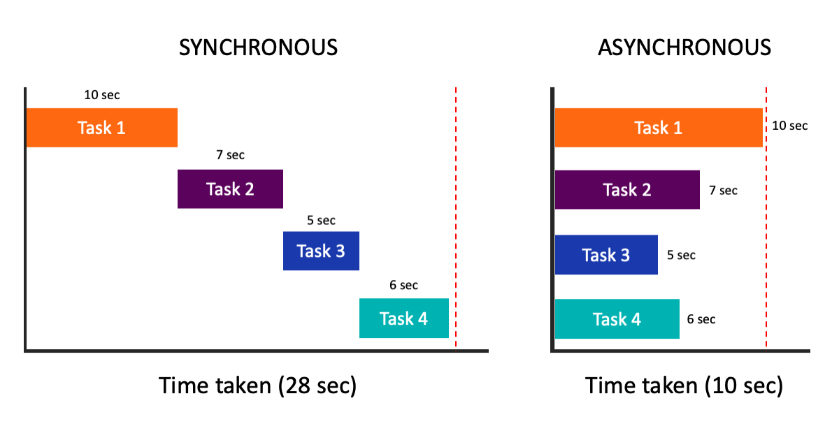 Async Yükleme ve SEO