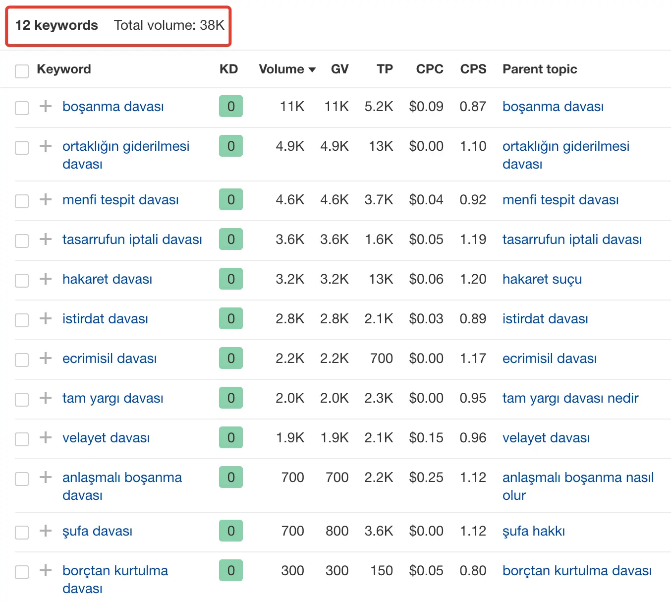Dava odaklı aramalar, avukatlar için SEO çalışmalarında mutlaka dikkate alınmalıdır.