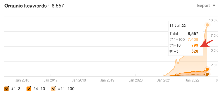 Avukat Kurumsal SEO Danışmanlığı
