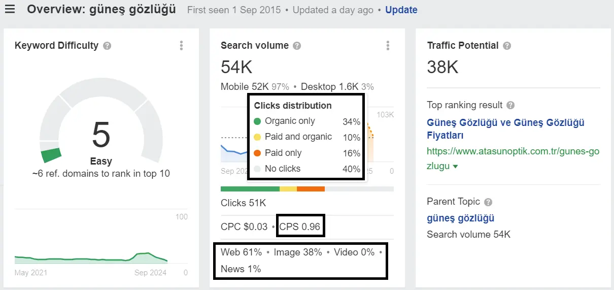 Google Ads Güneş Gözlüğü