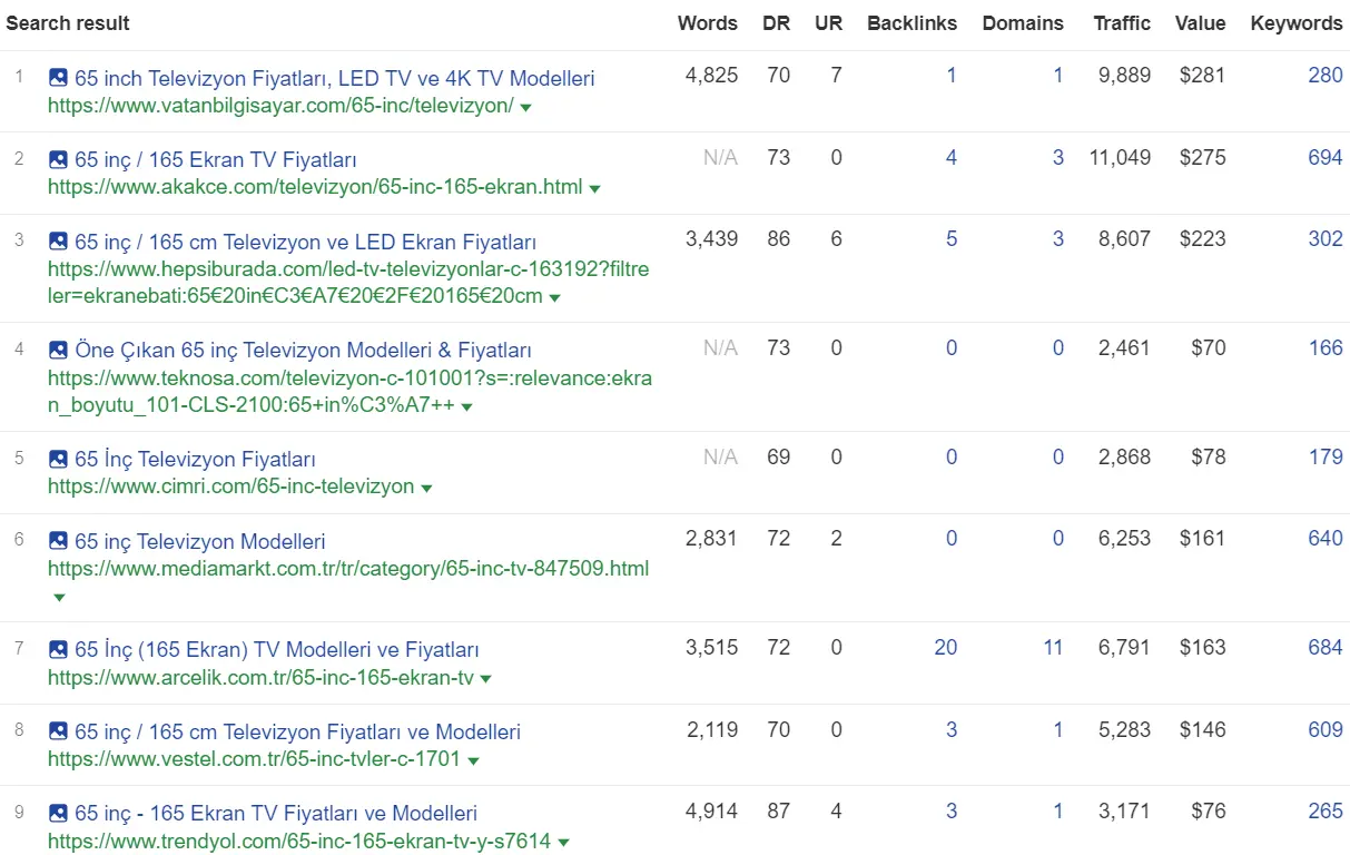 Google Ads ve SEO Keyword Örneği