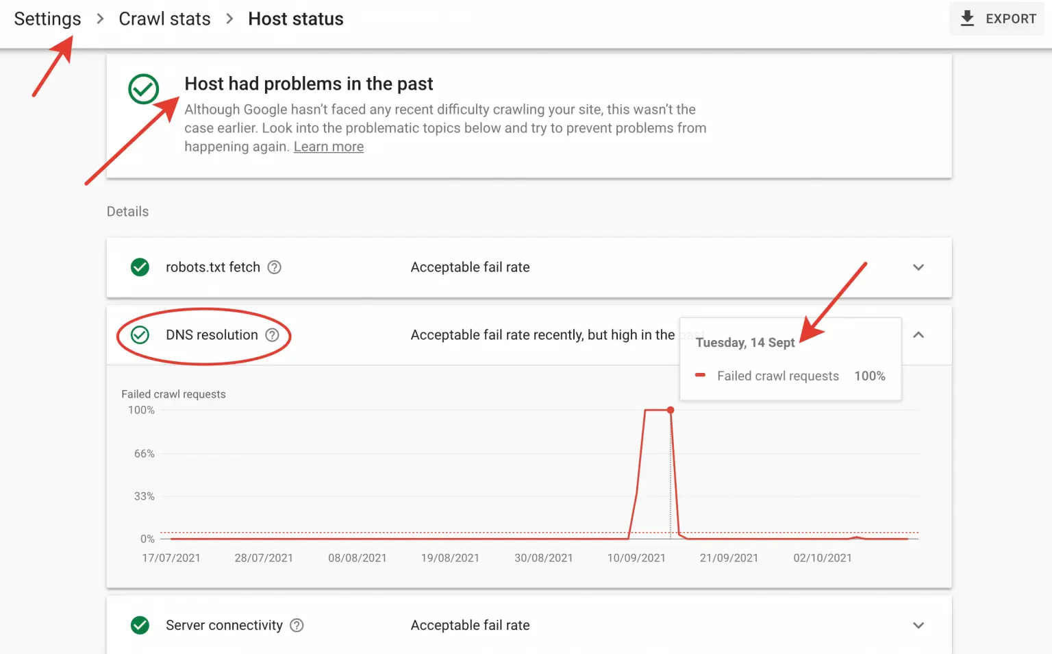 Google Host Tarama Kontrol