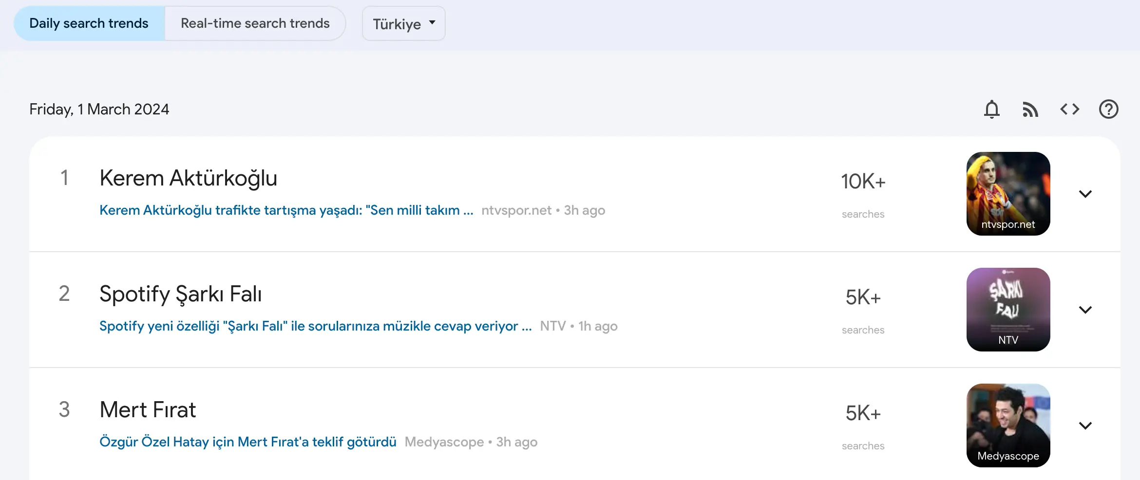 Google Trends Günlük Arama Trendleri