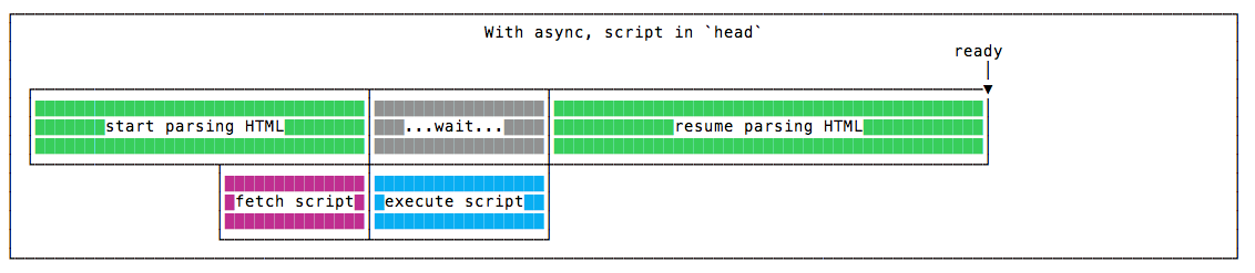 Head İçerisinde Async Kullanılması
