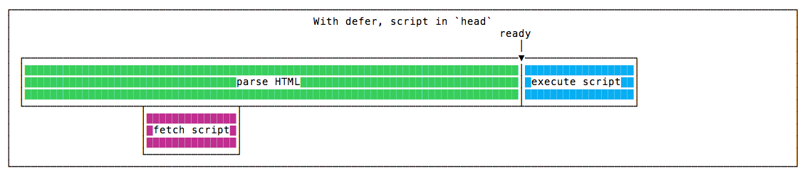 Head İçerisinde Defer Kullanılması