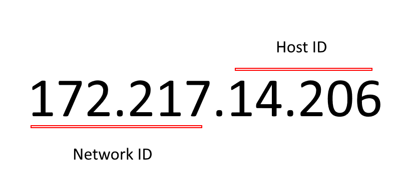 IP Adresi Nedir?