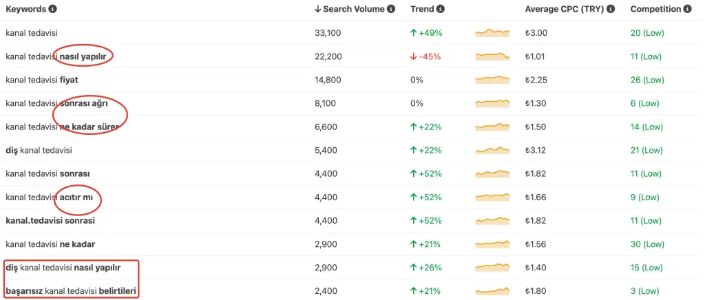 Keywordtool.io Long Tail Sorgular