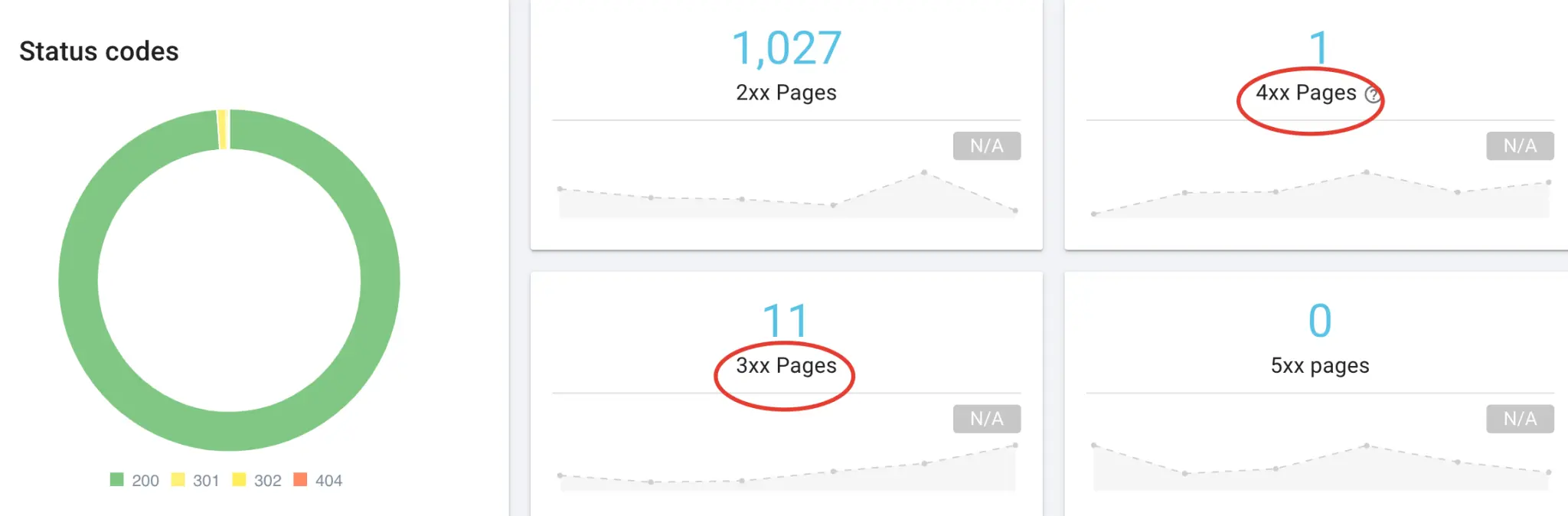 Oncrawl http Durum Kodları