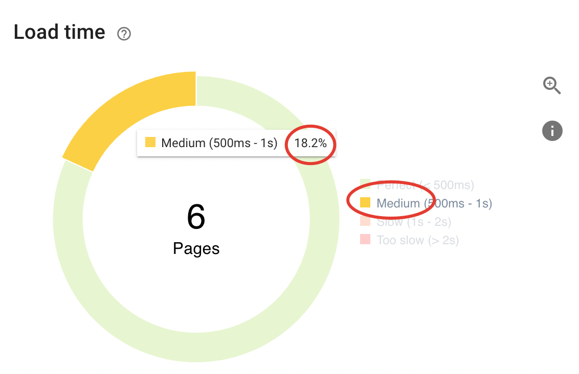 Oncrawl Site Hızı