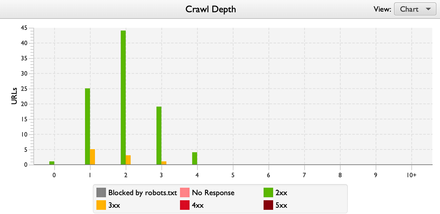 Screaming Frog Crawl Depth