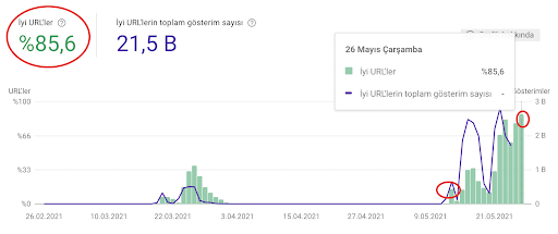 Search Console Core Web Vitals
