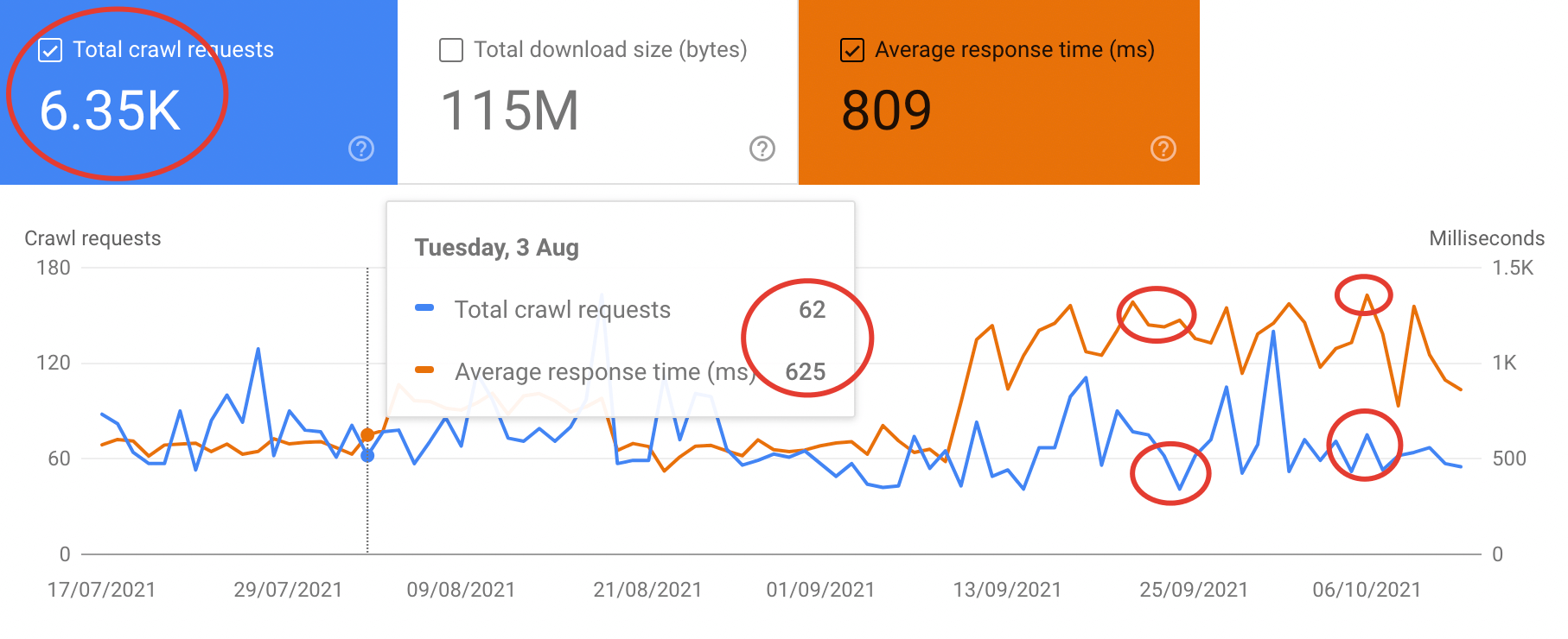 Search Console Crawl Stats