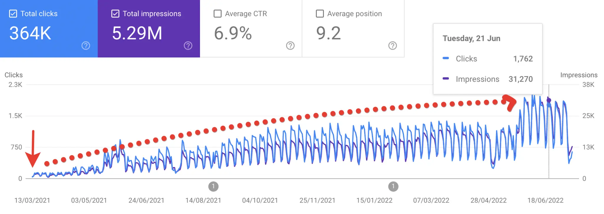 Kurumsal SEO Danışmanlığı Search Console