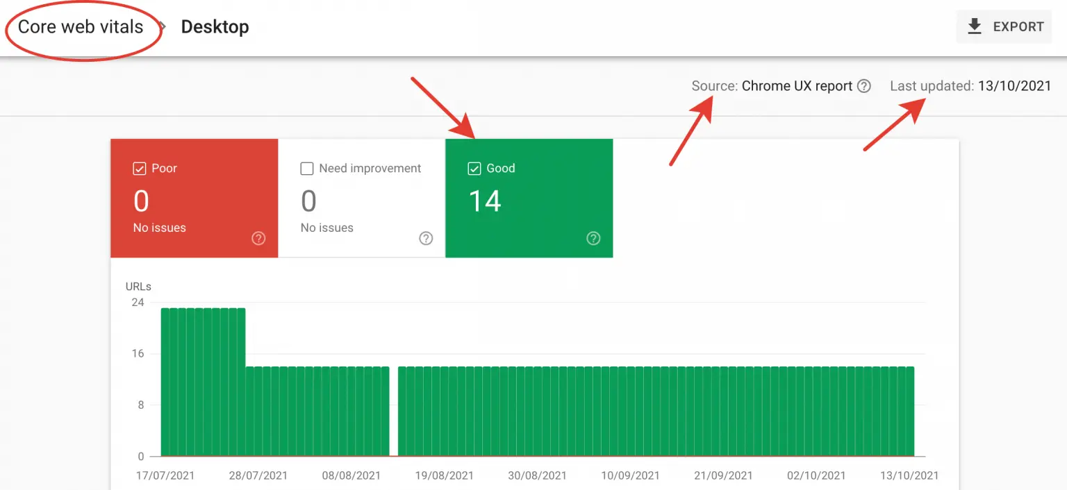 Search Console Site Hızı Verileri