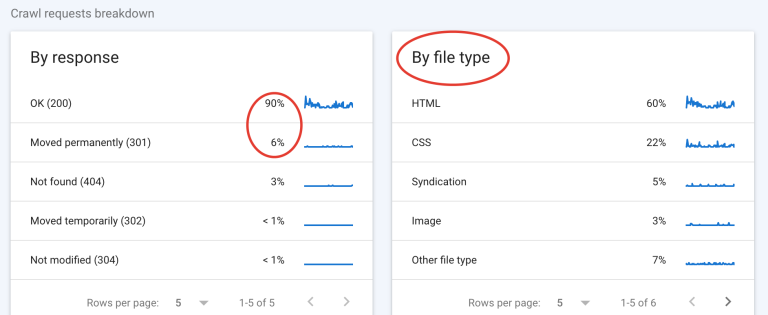 Search Console http Yanıt Kodları