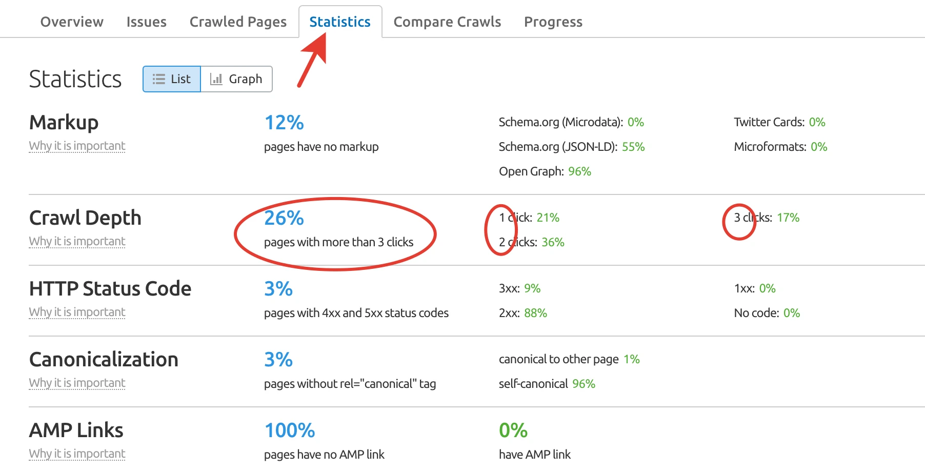 Semrush Crawl Depth