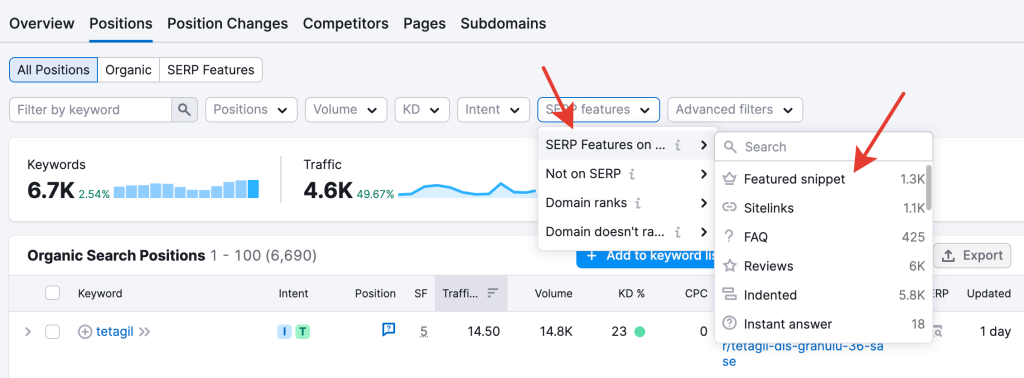 Semrush Featured Snippet
