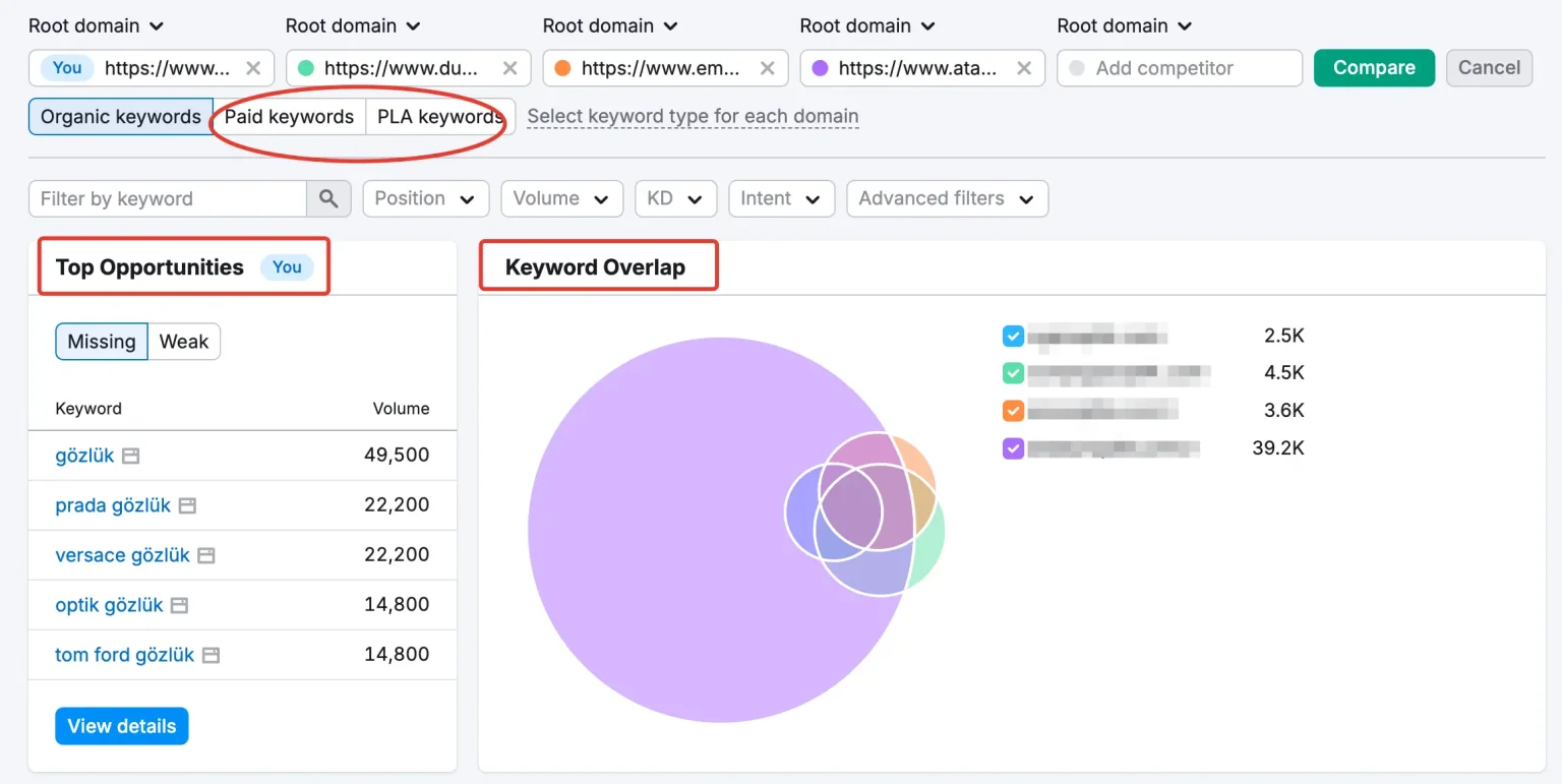 Semrush Keyword Gap Analizi