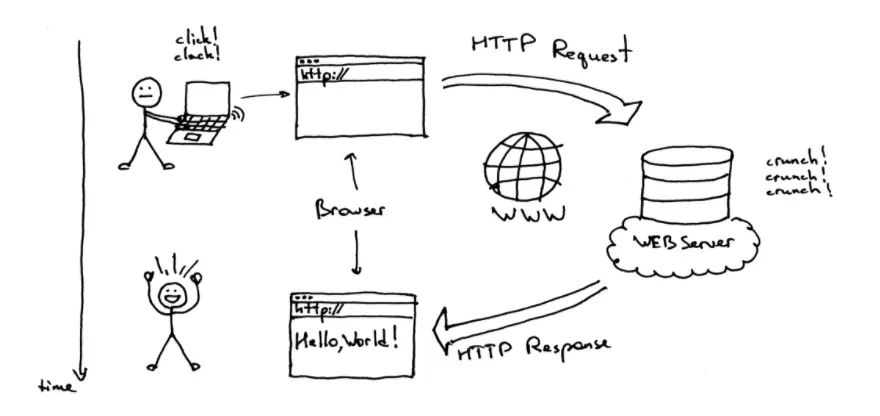 WordPress Cache Neden Önemlidir? 