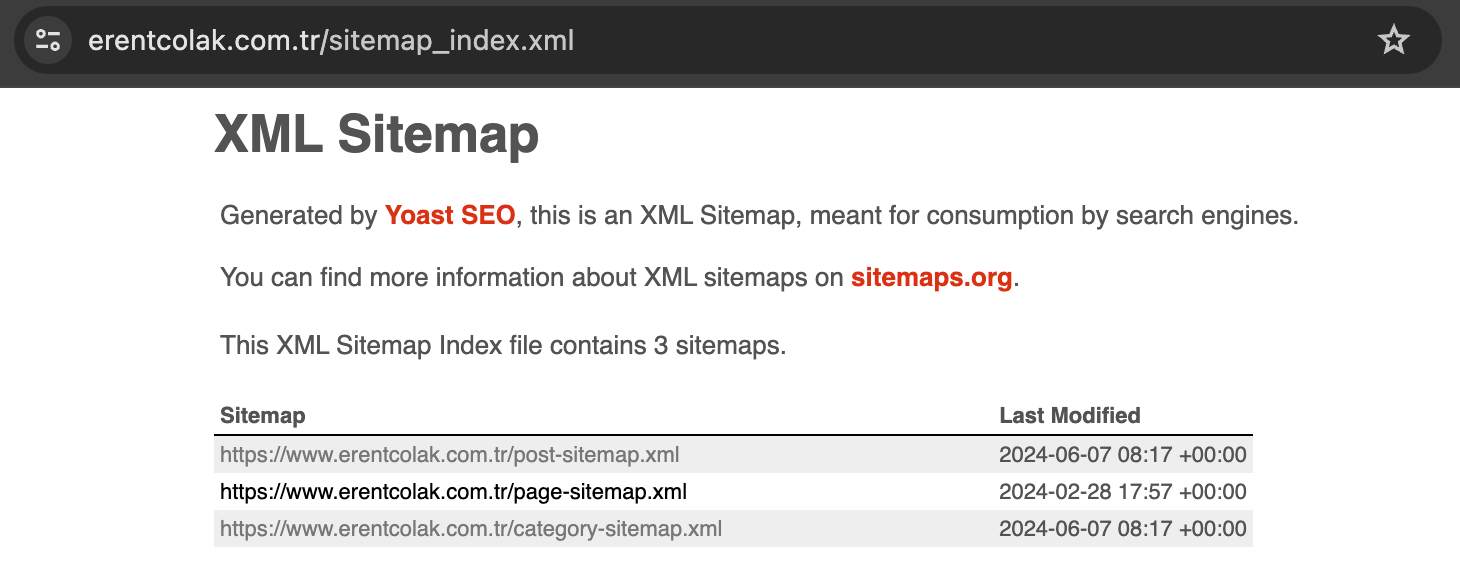 Yoast Sitemap