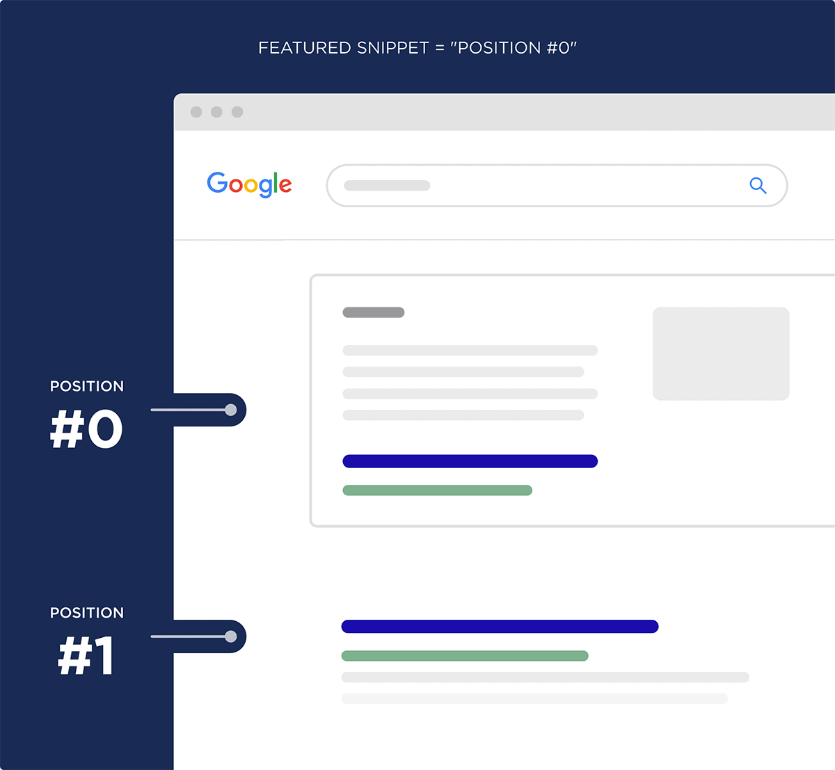 Featured Snippet Nedir?